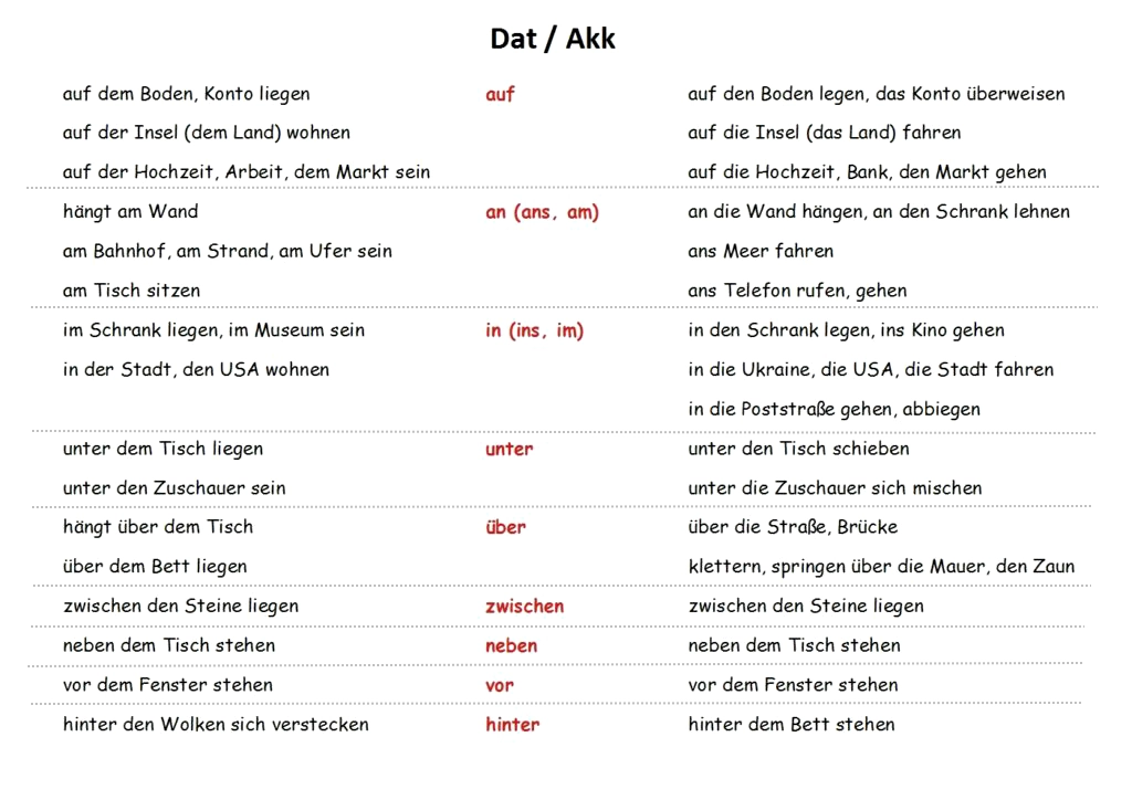 local prepositions  in german akk - dat