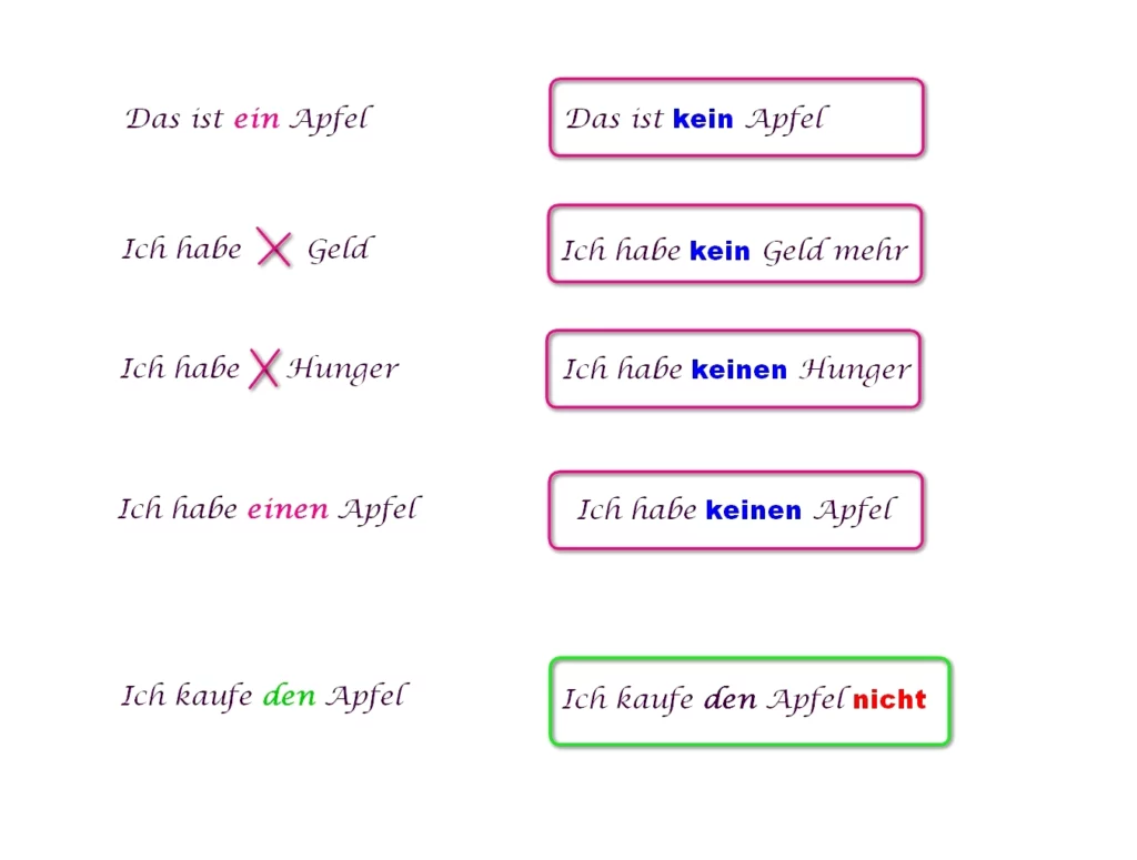 Difference between kein and nicht Negation in German / Unterschied zwischen kein und nicht